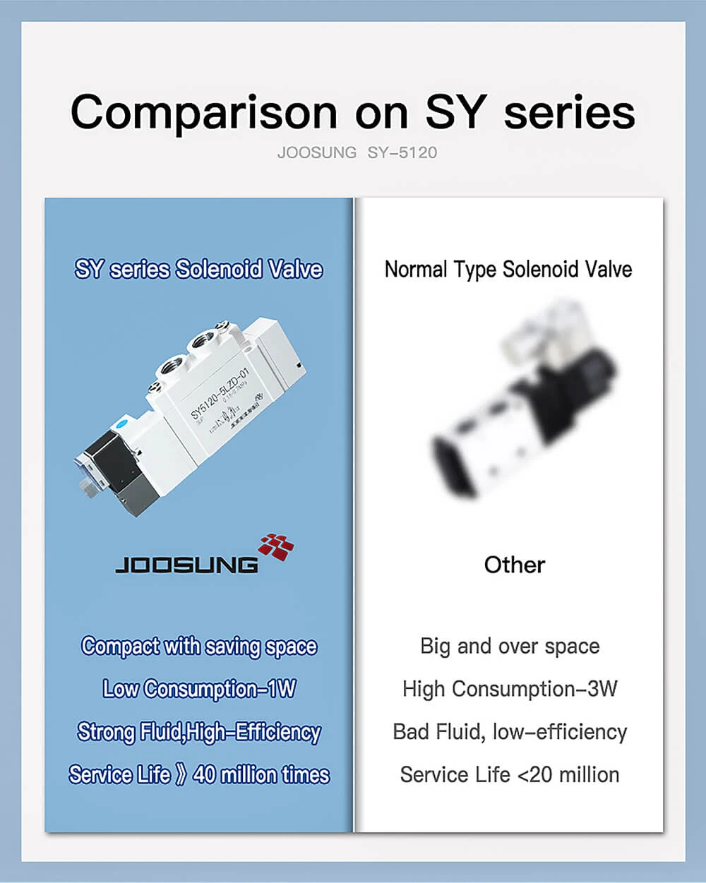 pneumatic solenoid valve5 pneumatic solenoid valve5
