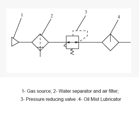 Installation sequence diagram of pneumatic three-piece sets Installation sequence diagram of pneumatic three-piece sets