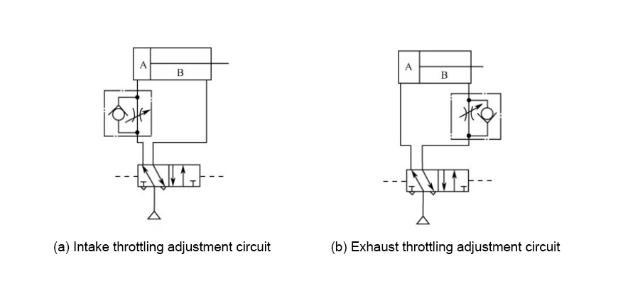 7Diagram of the unidirectional adjustment circuit for double-acting cylinders 7Diagram of the unidirectional adjustment circuit for double-acting cylinders