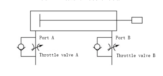 8Diagram of the speed control circuit composed of throttle valves 8Diagram of the speed control circuit composed of throttle valves